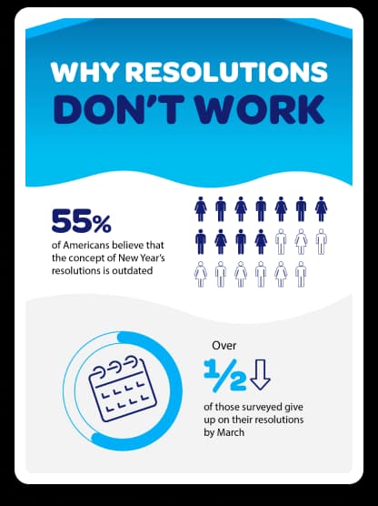 Why Resolutions Dont Work PDF Cover