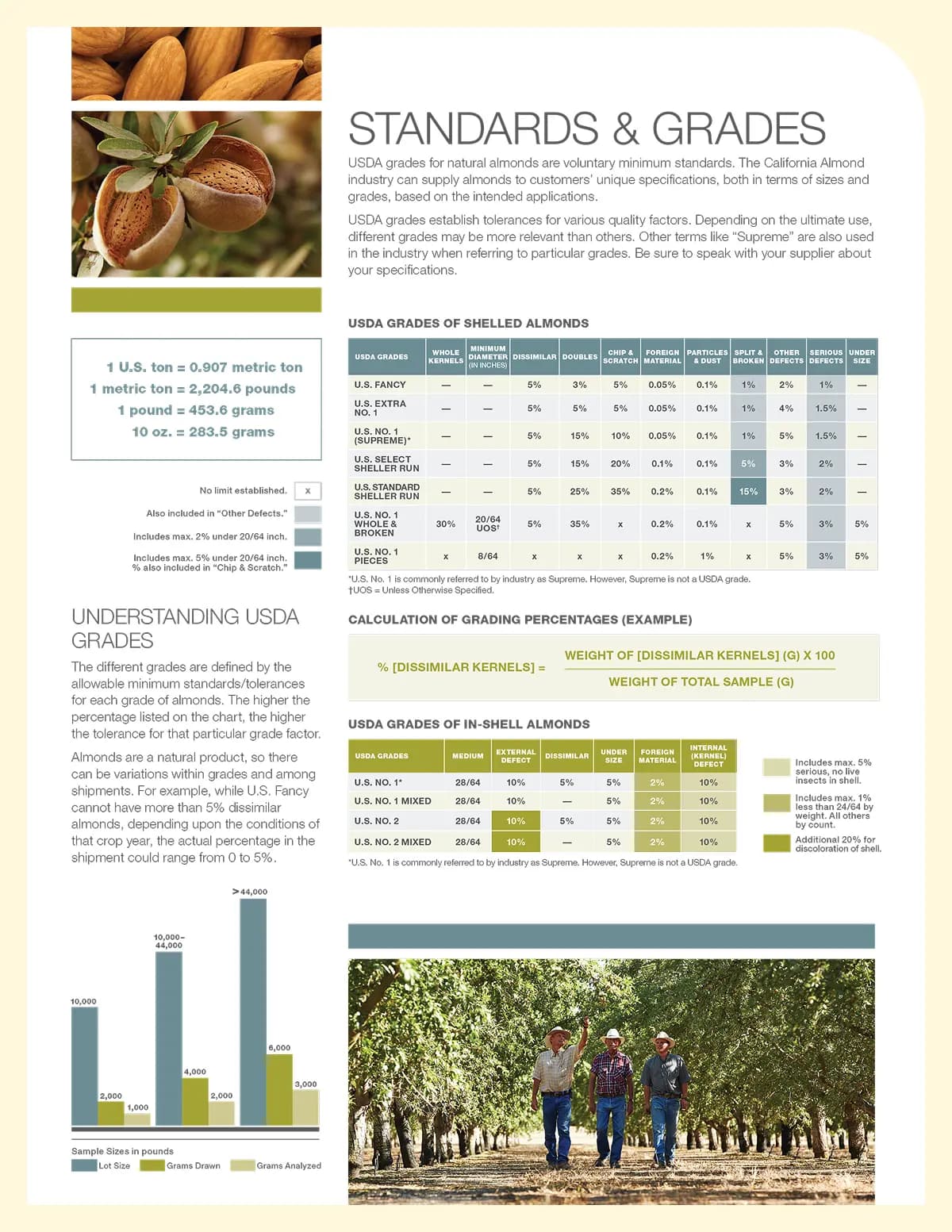 Almond Ingredients Standards and Grades Chart